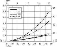 Opticap<sup>®</sup> XLT 20 Capsule with Milligard<sup>®</sup> Media - 0.5/0.2 µm Nominal (KWSS)